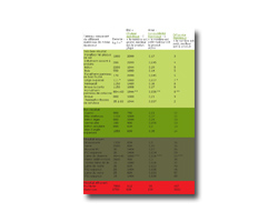 Zie de vergelijkende tabel van de verschillende materialen van dezelfde dikte voorbereid door Ecobati.